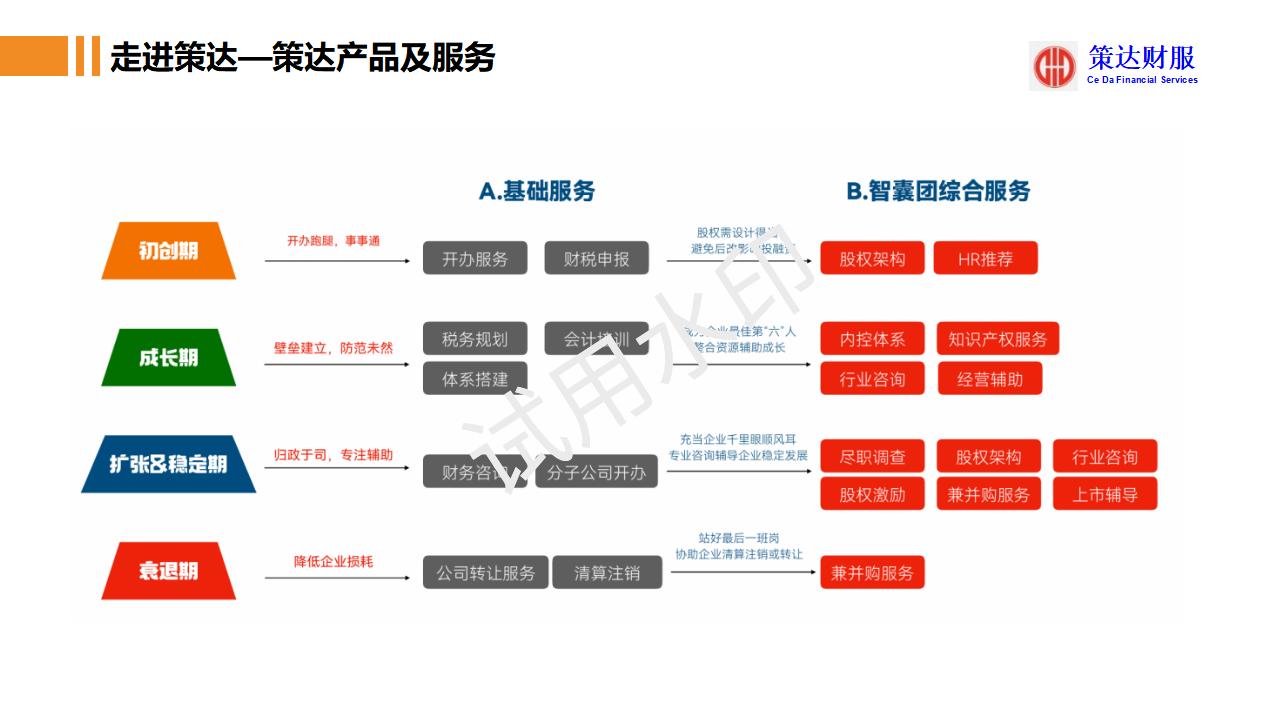 培训课件第7页