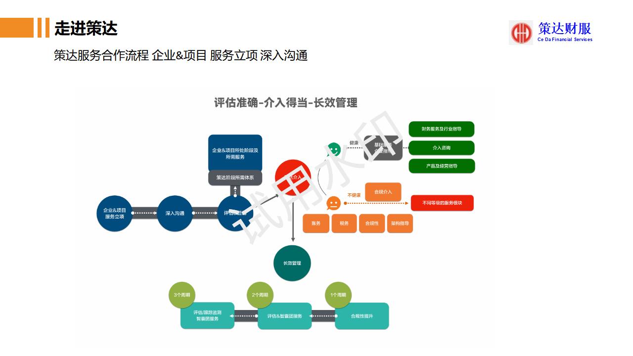 培训课件第8页